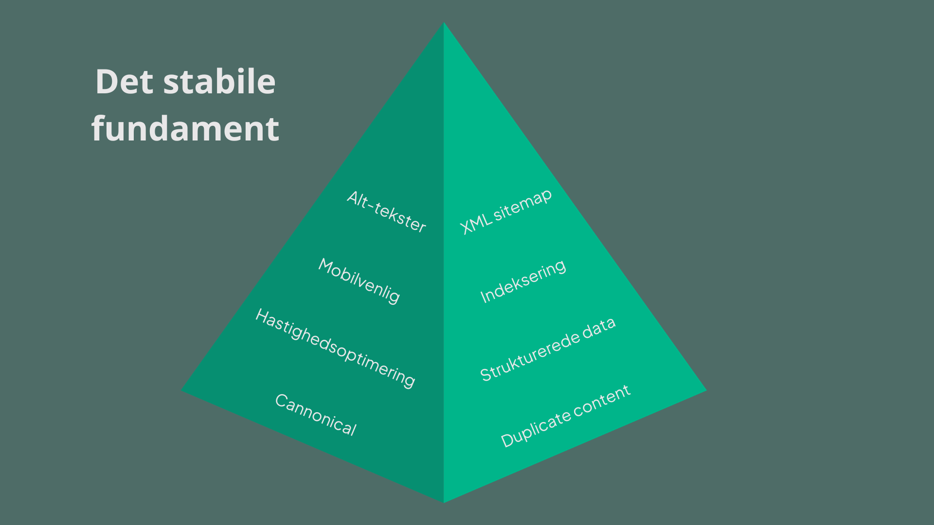 Seo pyramide