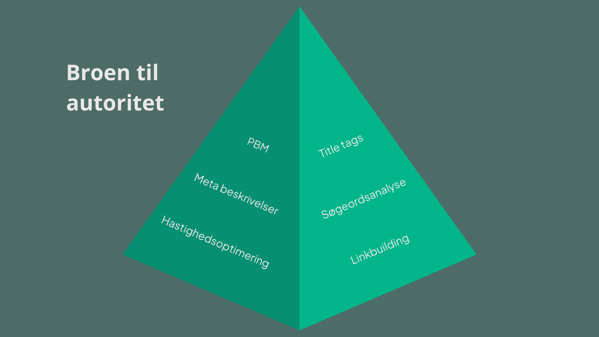 Seo pyramide